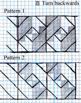 Birka band turning instructions