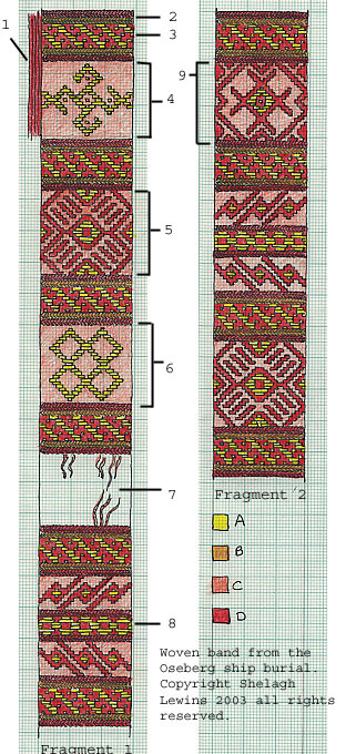 Reconstructed motifs on brocaded band