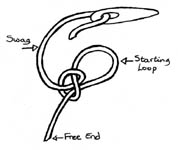 Figure 2: make a loop...