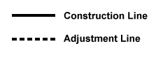 Key to the leg pattern