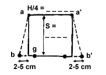 Figure 4: seat panel