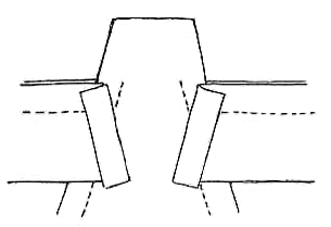 Figure 8: attaching the waistband