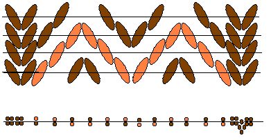 Snartemo II diagram