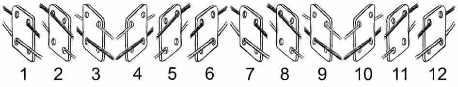 Threading and Arrangement of tablets