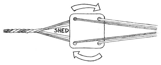 Figure 3: How a Tablet Twines the Warp Threads