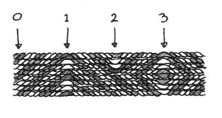 Figure 8: Diagonal Patterns