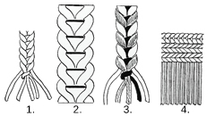 Braids from St Cuthbert's relics